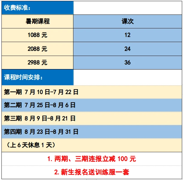 业余爱好者如何系统地学习篮球技能_2