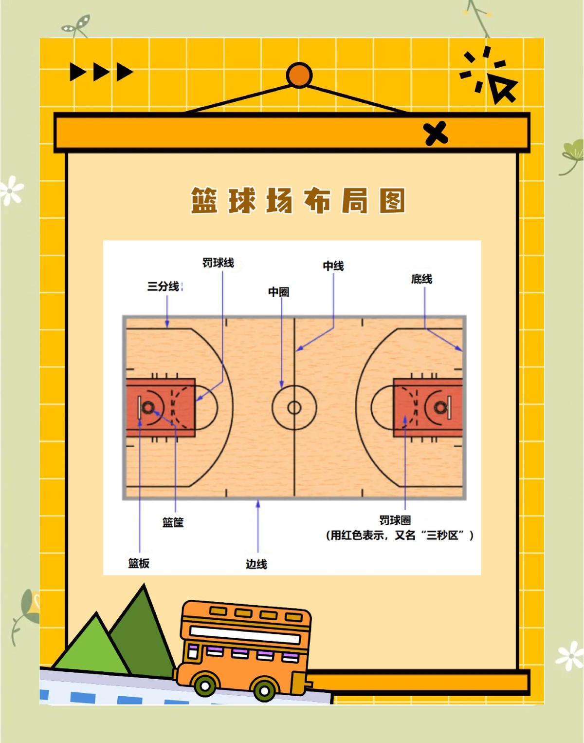 哪里有适合新手的篮球情绪管理指南