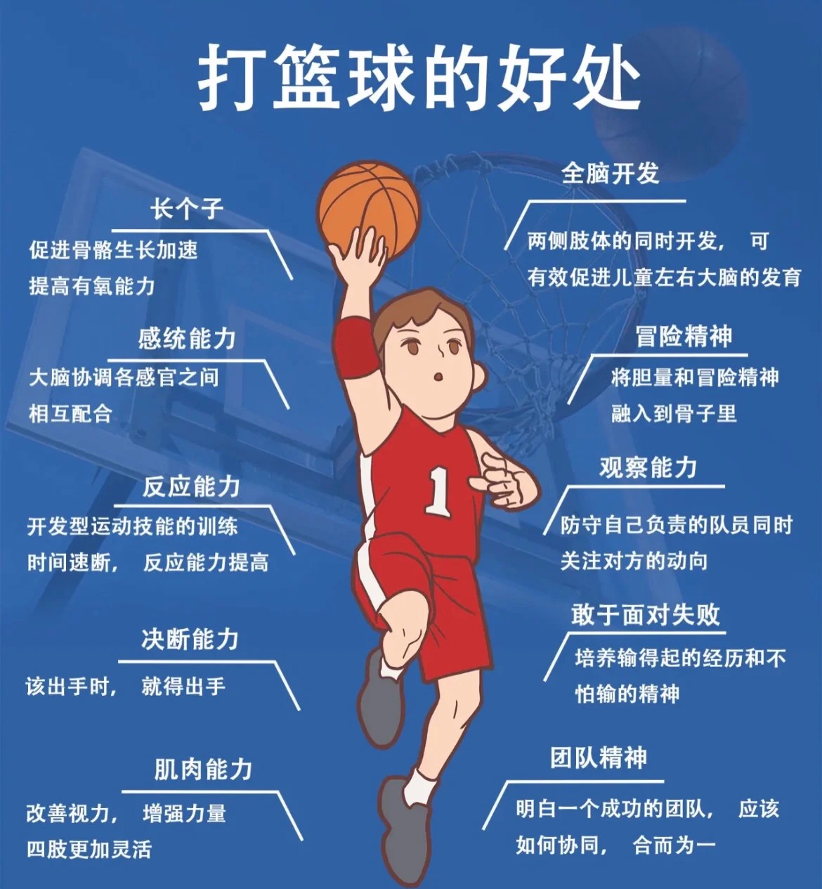 为什么坚持篮球训练对个人发展如此重要？