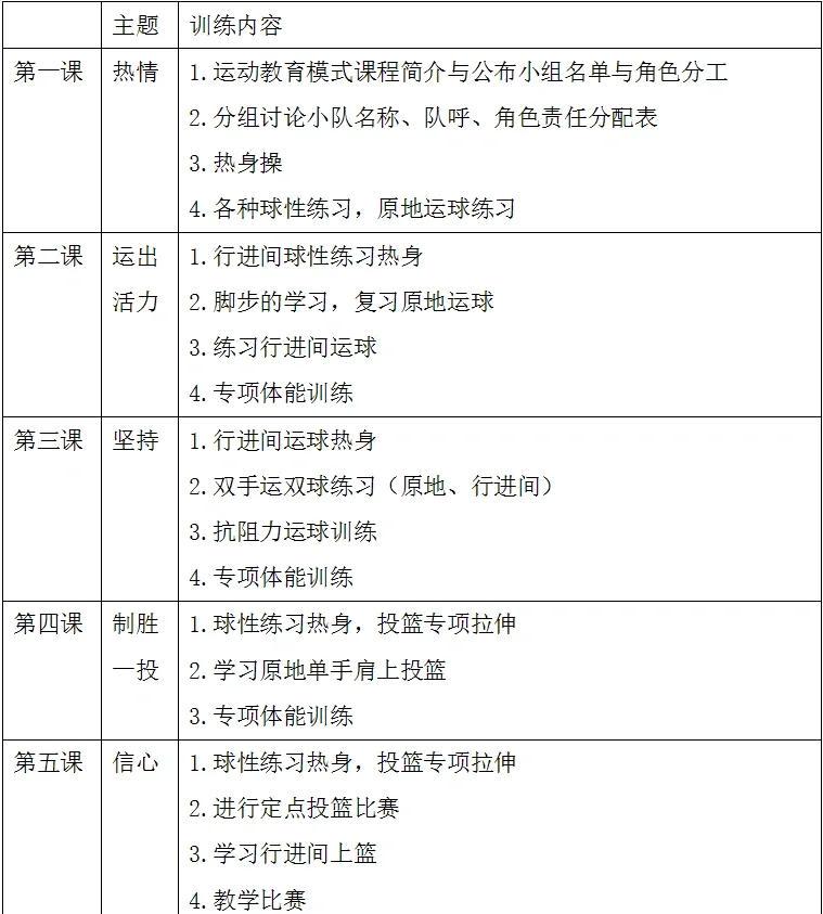 篮球训练多久才有效果