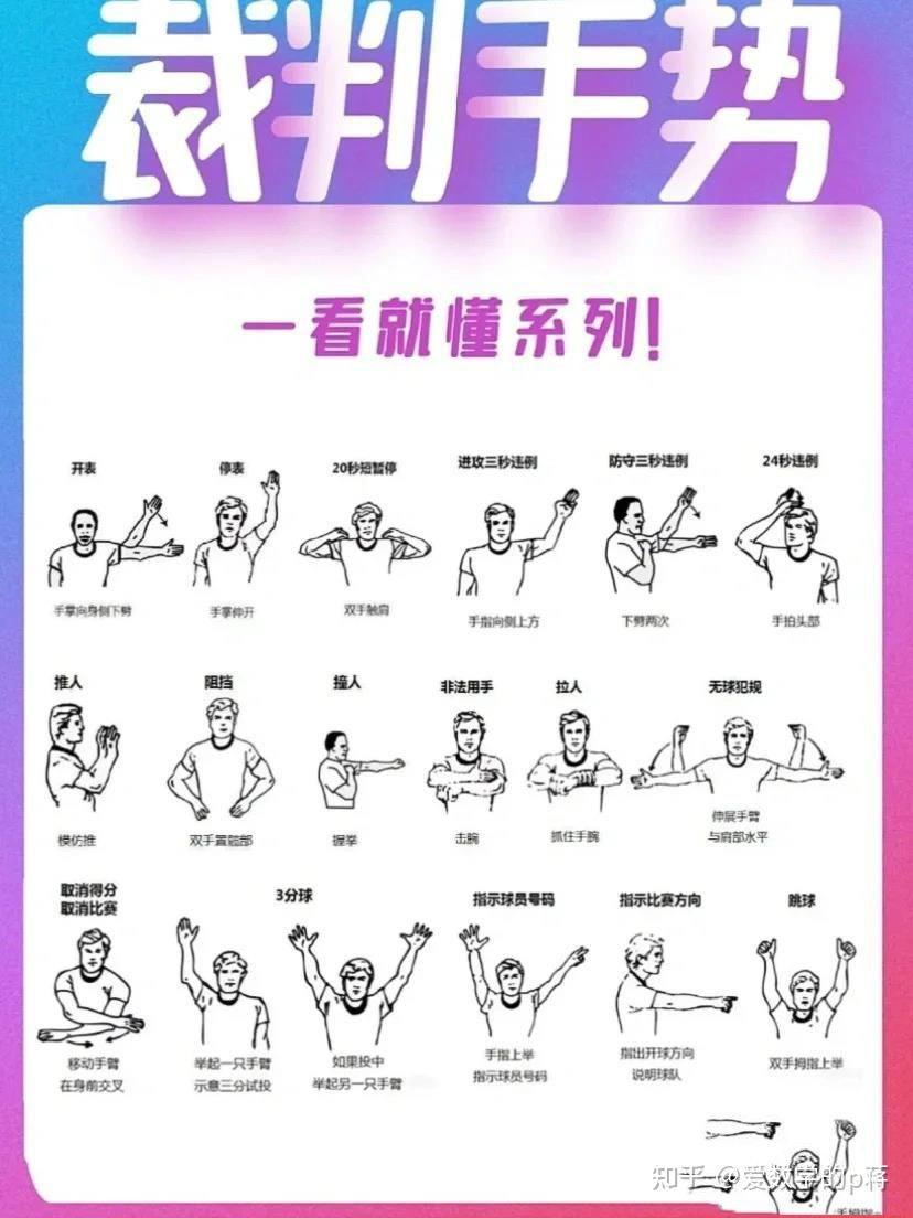 篮球基本功训练顺序图