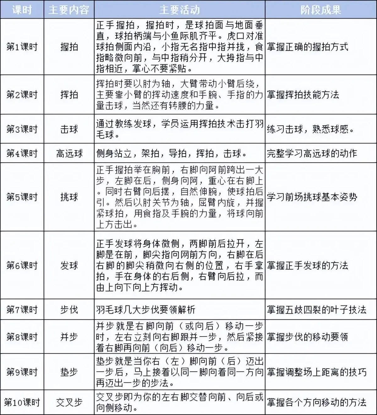 哪里可以找到适合替补球员的训练计划