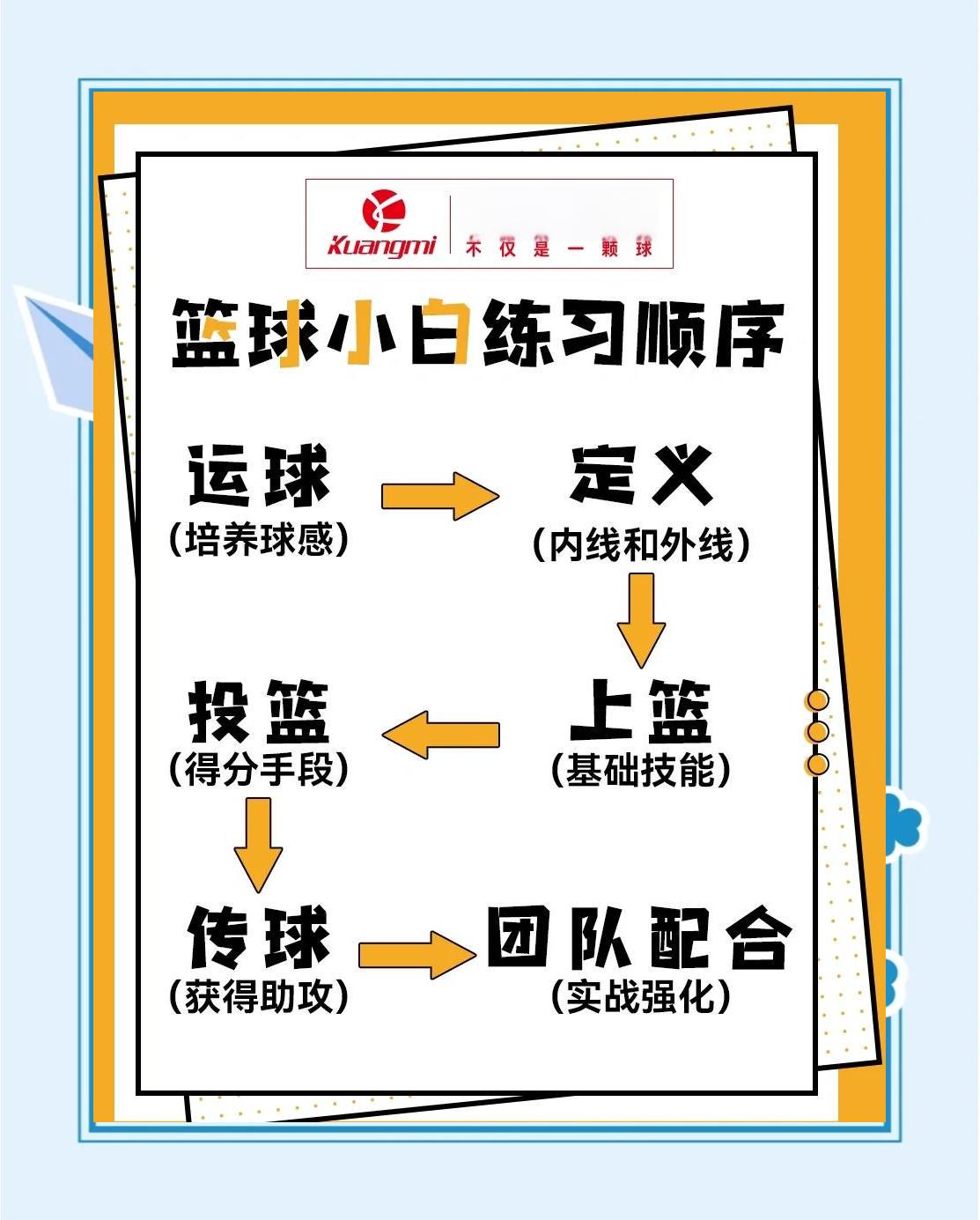 加入线下俱乐部实践篮球训练方法