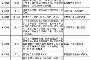  如何找到适合替补球员的训练计划：全面指南与最佳实践