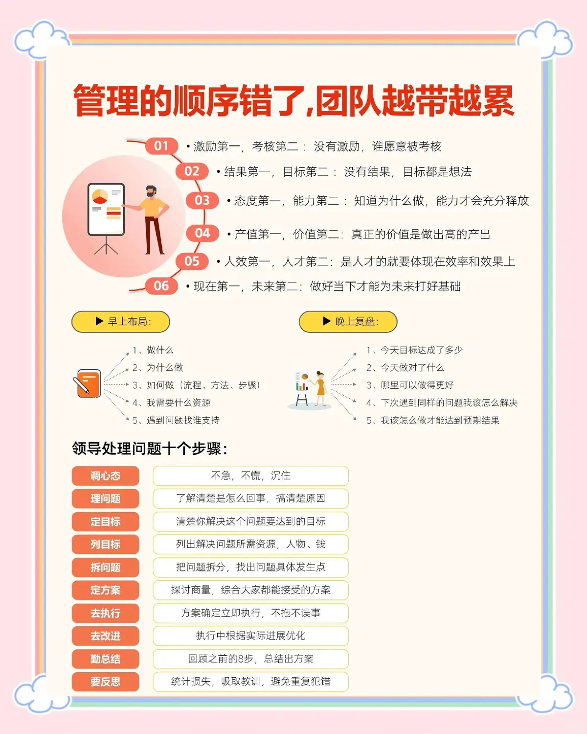 制定篮球交流计划以促进个人技能发展的方法_0
