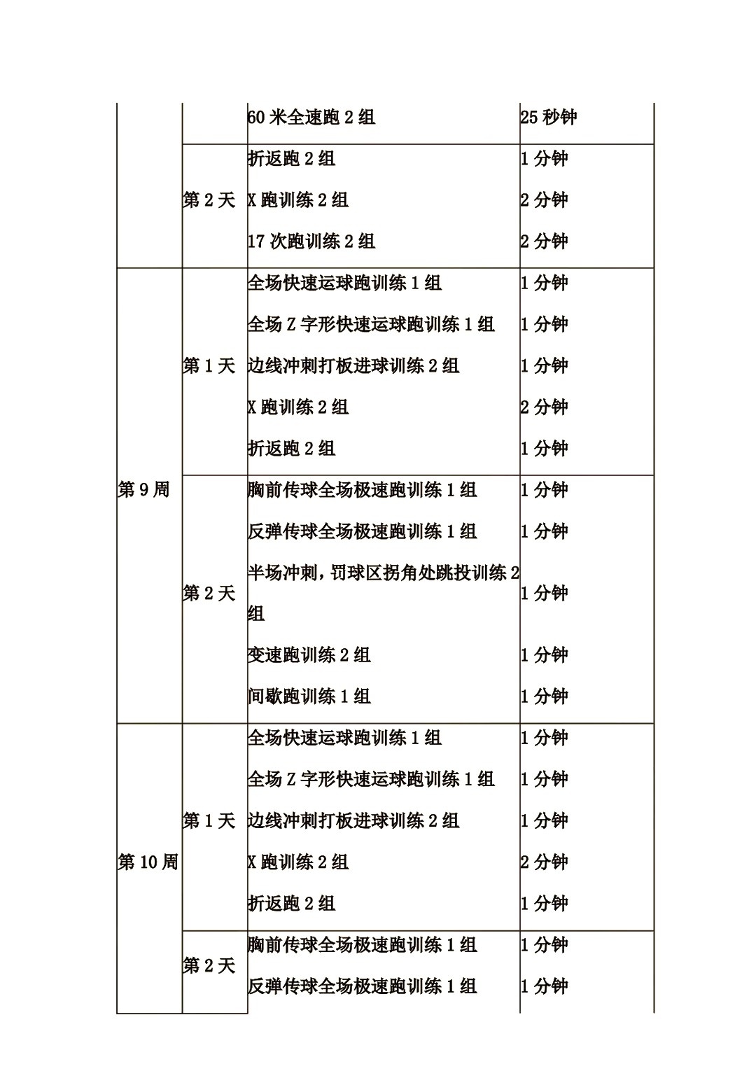 篮球体能训练计划有哪些运动项目